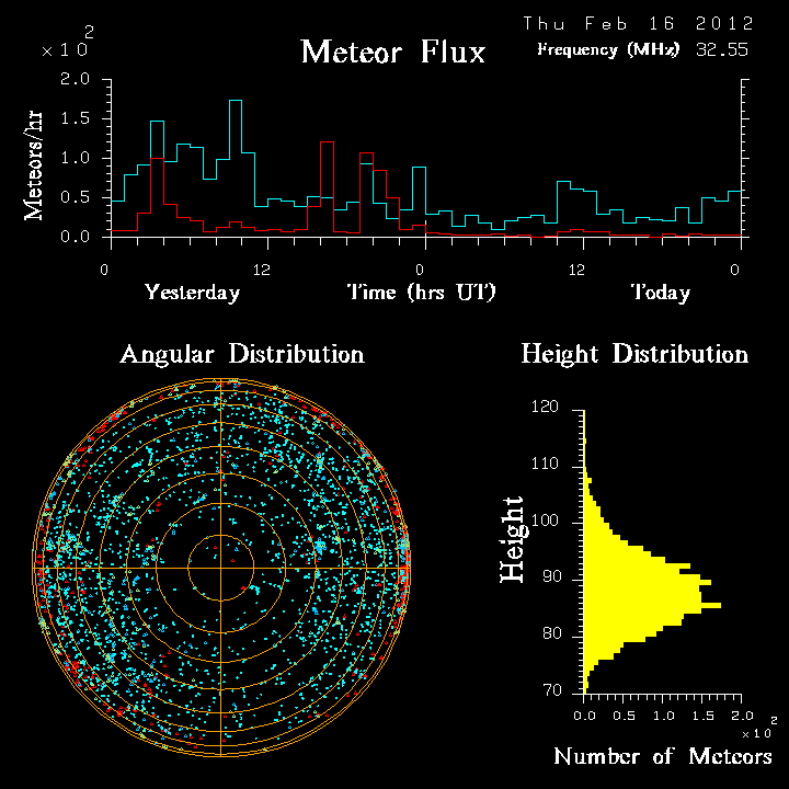 20120216_skiymet_flux.png