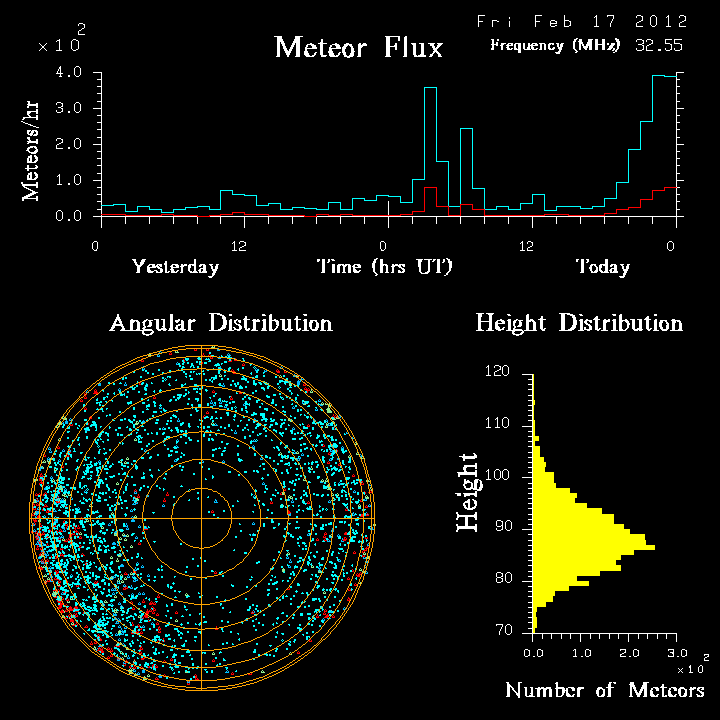 20120217_skiymet_flux.png