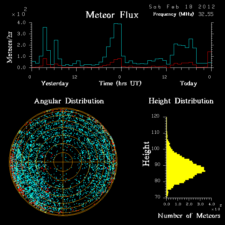 20120218_skiymet_flux.png