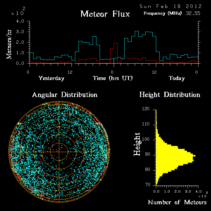 20120219_skiymet_flux.png