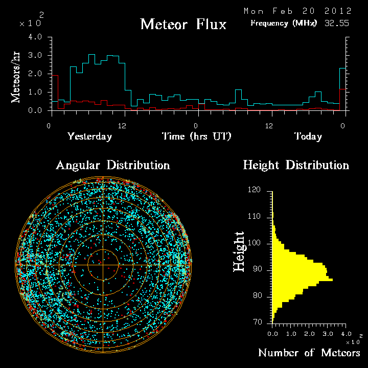 20120220_skiymet_flux.png