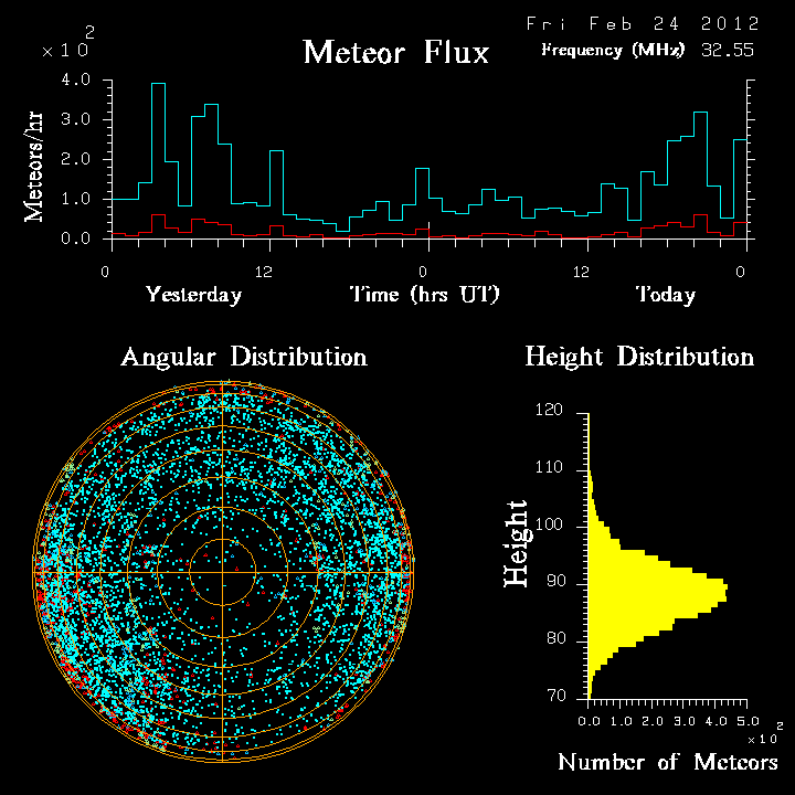 20120224_skiymet_flux.png