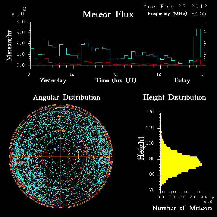 20120227_skiymet_flux.png