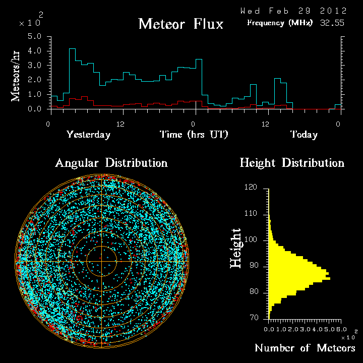 20120229_skiymet_flux.png