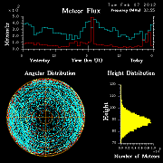 20120207_skiymet_flux