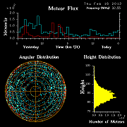 20120216_skiymet_flux