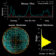 20120218_skiymet_flux