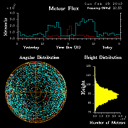 20120219_skiymet_flux