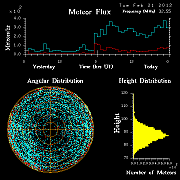 20120221_skiymet_flux