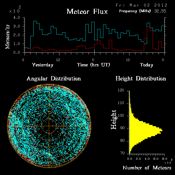 20120302_skiymet_flux.png