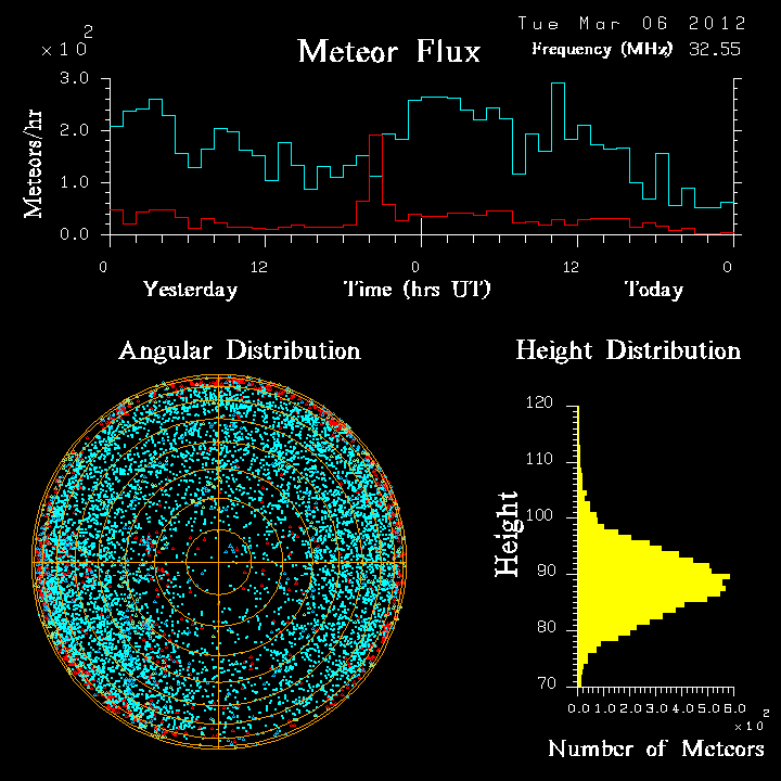 20120306_skiymet_flux.png