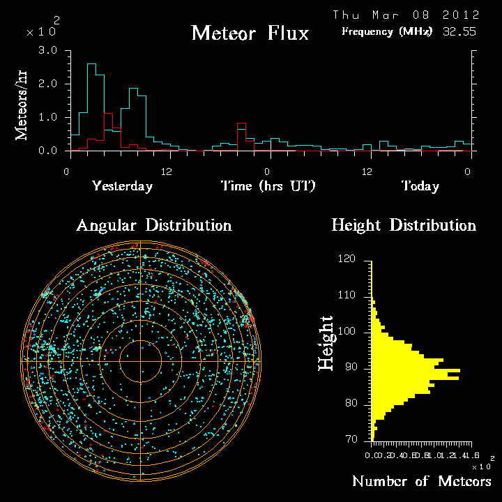 20120308_skiymet_flux.png