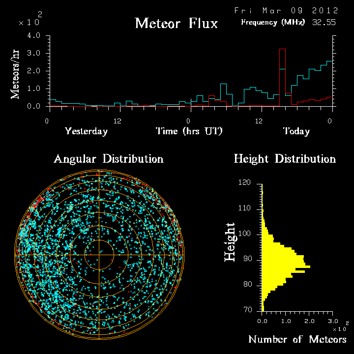 20120309_skiymet_flux.png