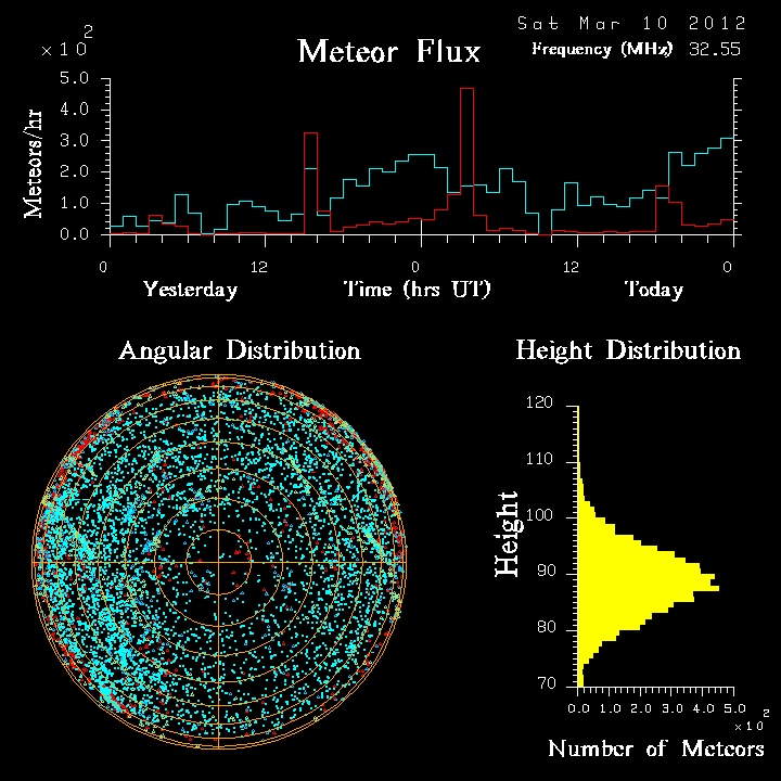 20120310_skiymet_flux.png