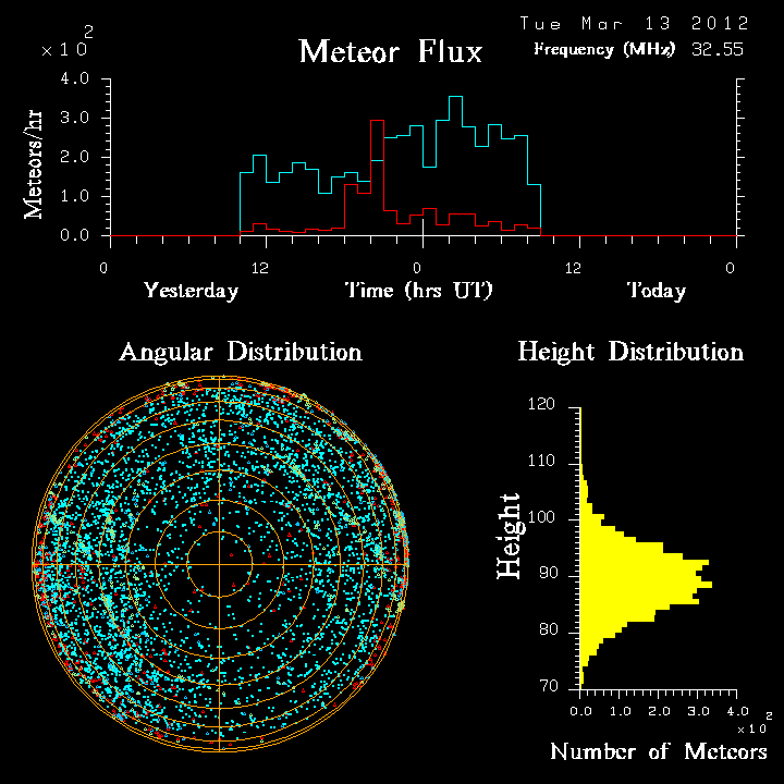 20120313_skiymet_flux.png