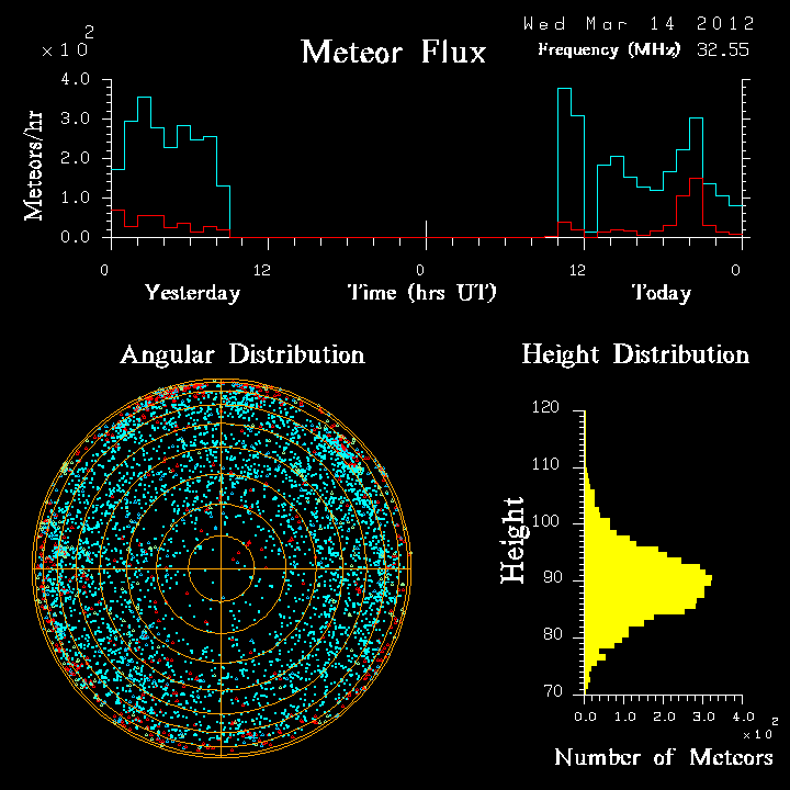 20120314_skiymet_flux.png