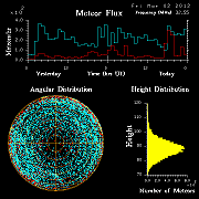 20120302_skiymet_flux