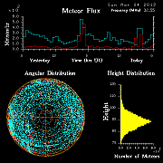 20120304_skiymet_flux