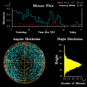 20120307_skiymet_flux