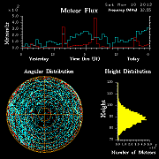 20120310_skiymet_flux