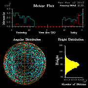 20120312_skiymet_flux