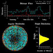 20120320_skiymet_flux