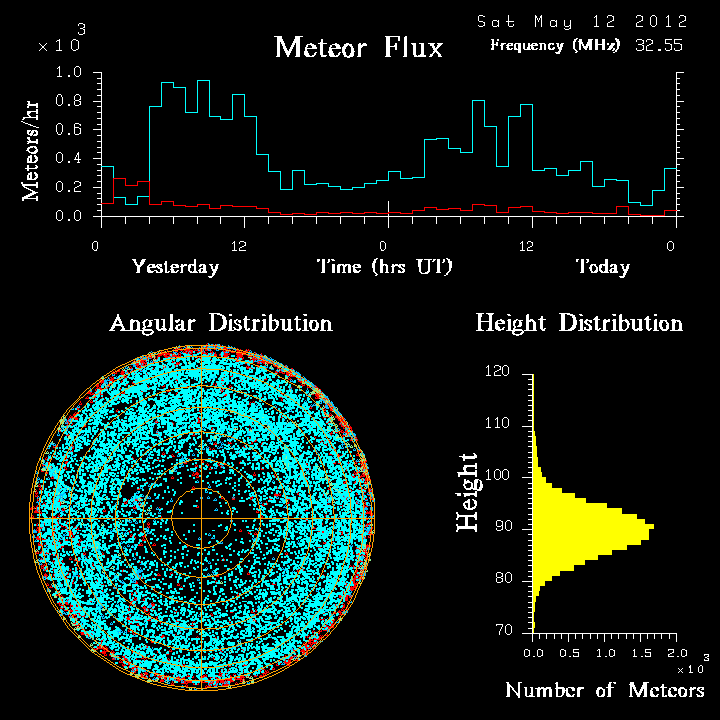 20120512_skiymet_flux.png