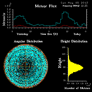 20120506_skiymet_flux