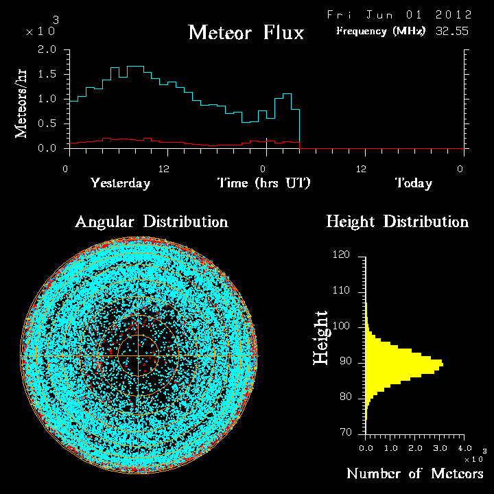 20120601_skiymet_flux.png