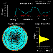 20120603_skiymet_flux