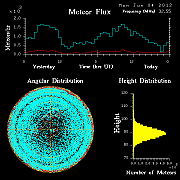 20120604_skiymet_flux