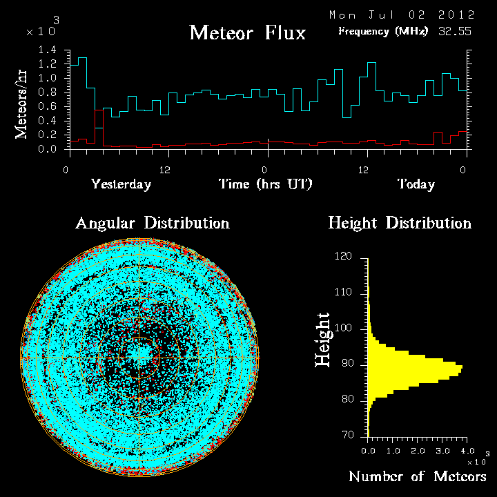 20120702_skiymet_flux.png