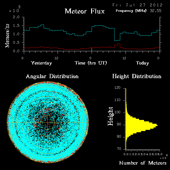 20120727_skiymet_flux.png