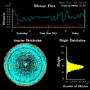 20120702_skiymet_flux