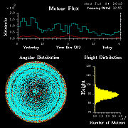 20120704_skiymet_flux