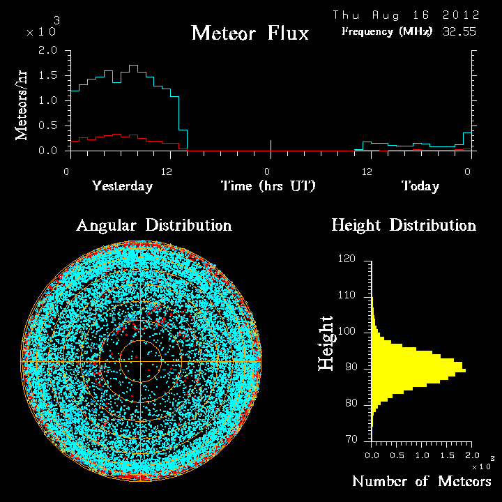 20120816_skiymet_flux.png