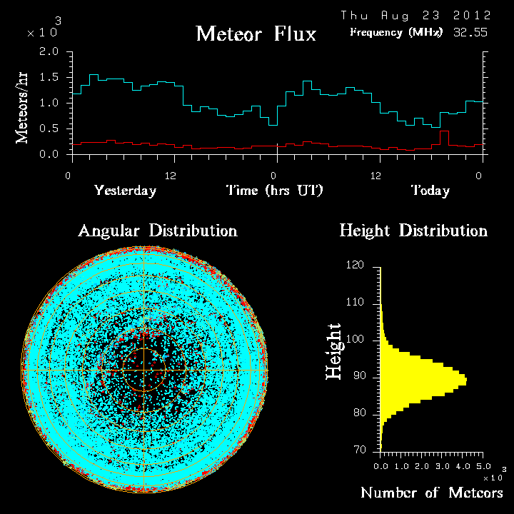 20120823_skiymet_flux.png