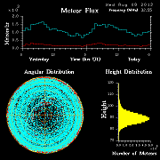 20120808_skiymet_flux