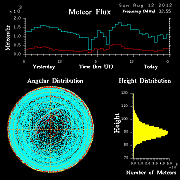 20120812_skiymet_flux