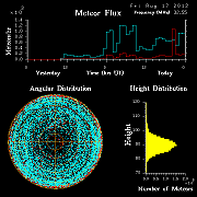 20120817_skiymet_flux