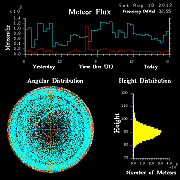 20120818_skiymet_flux