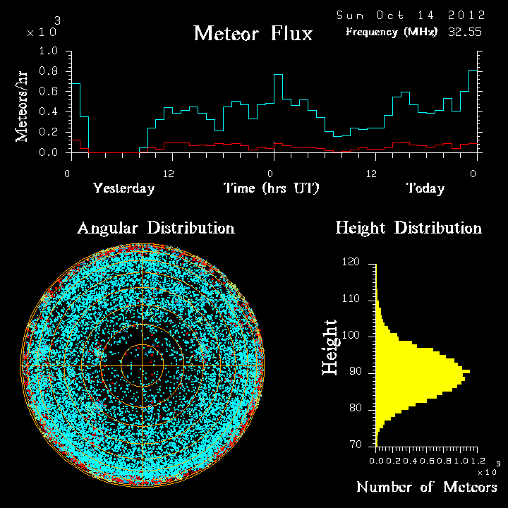 20121014_skiymet_flux.png