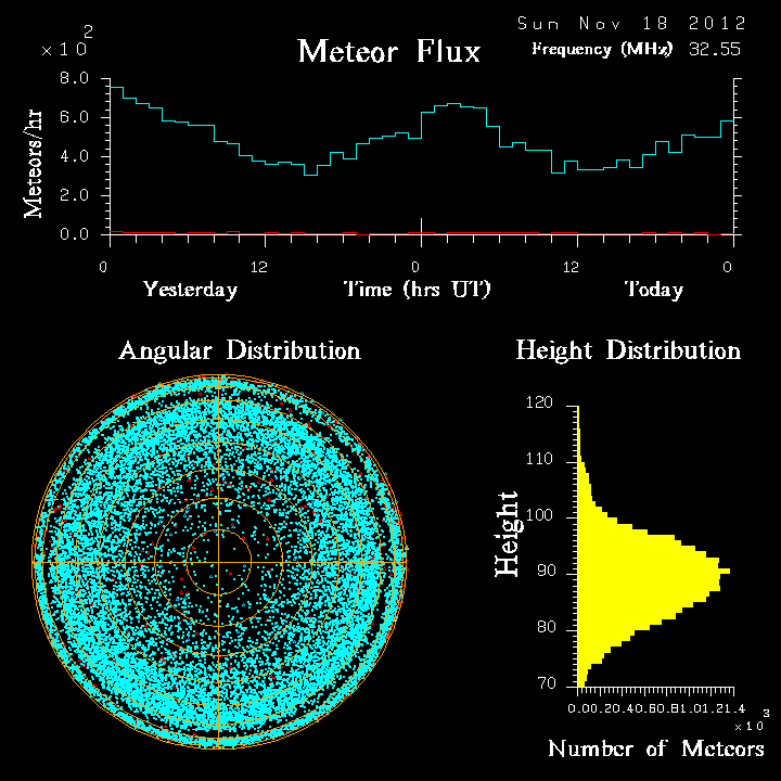 20121118_skiymet_flux.png