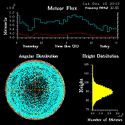 20121215_skiymet_flux