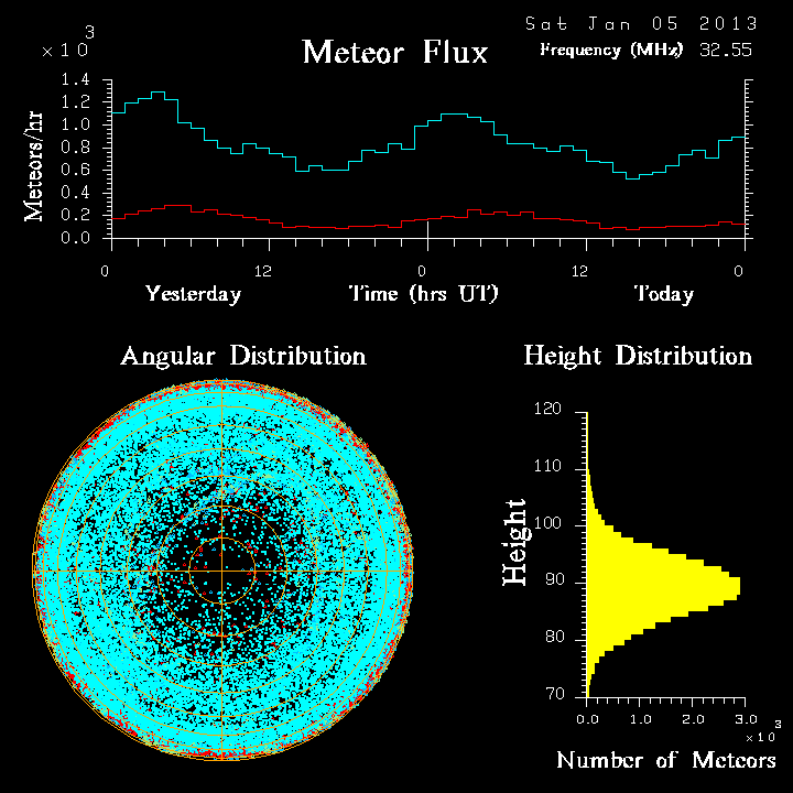 20130105_skiymet_flux.png