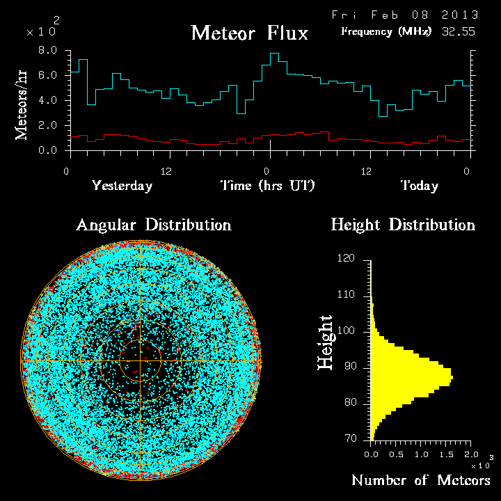 20130208_skiymet_flux.png