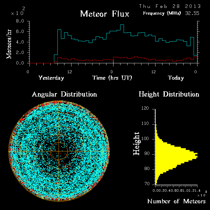 20130228_skiymet_flux.png