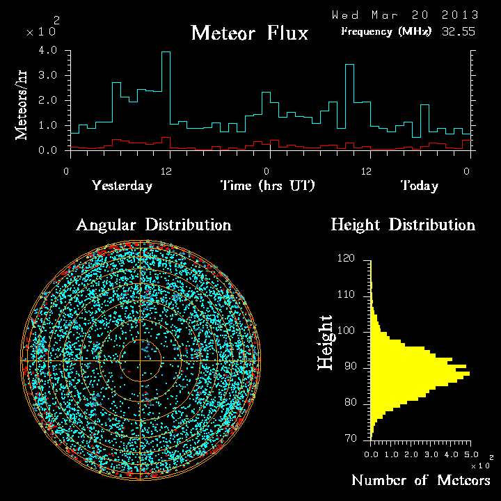 20130320_skiymet_flux.png