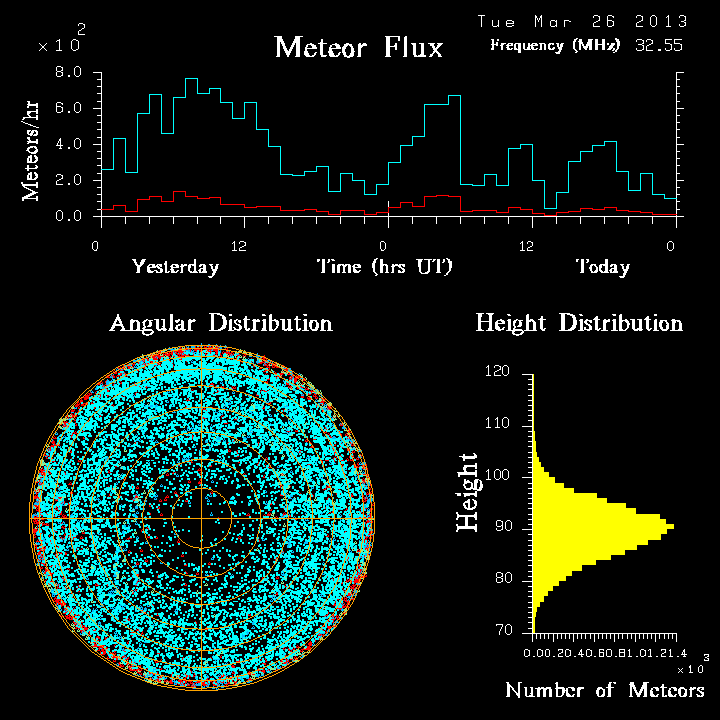 20130326_skiymet_flux.png