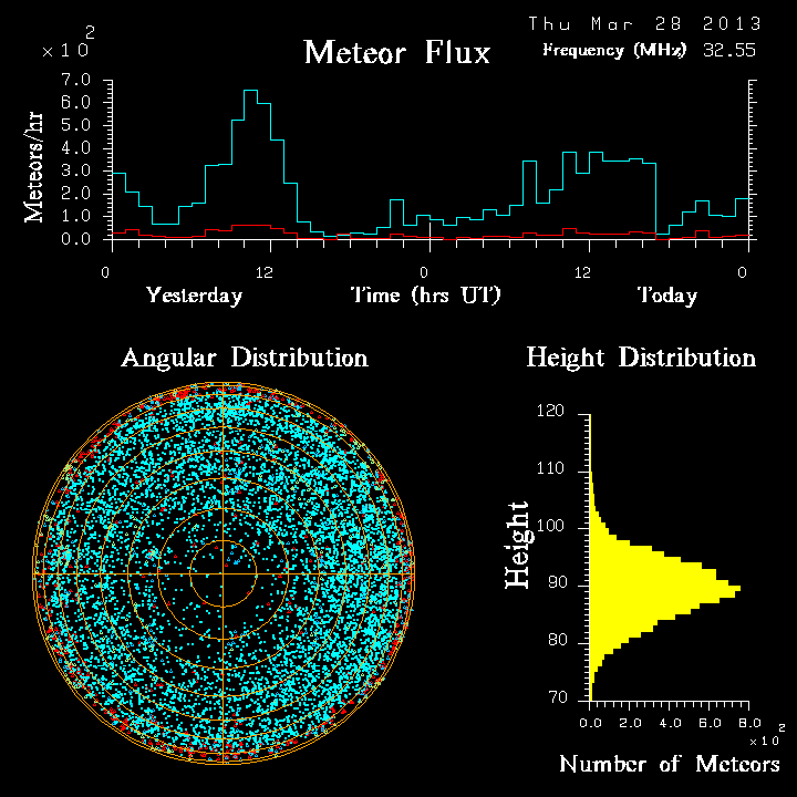 20130328_skiymet_flux.png